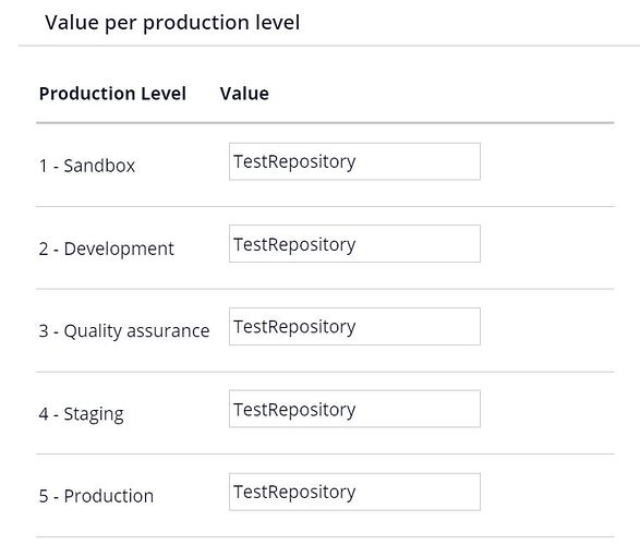 Value_Per_Prod_Level_0.JPG